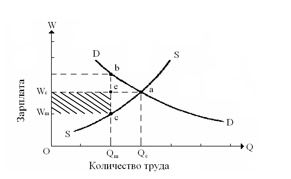 Микроэкономика грязновой